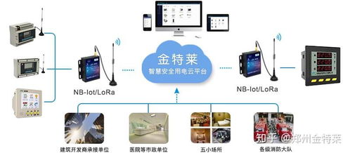 智慧用電產品體驗分享 安全系統監控服務真的好用嗎？